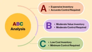 AME Racking and Shelving | Best Racking and Shelving Provider in UAE | AME Storage Solutions LLC Maximize Warehouse Storage Efficiency - Tips from The Leading Racking Store in UAE