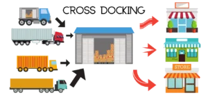 AME Racking and Shelving | Best Racking and Shelving Provider in UAE | AME Storage Solutions LLC Maximize Warehouse Storage Efficiency - Tips based on Warehouse Racking Dubai